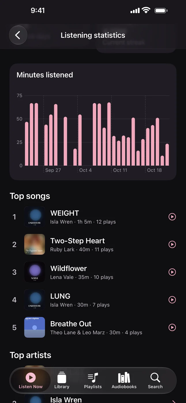 Minutes listened per day and top songs