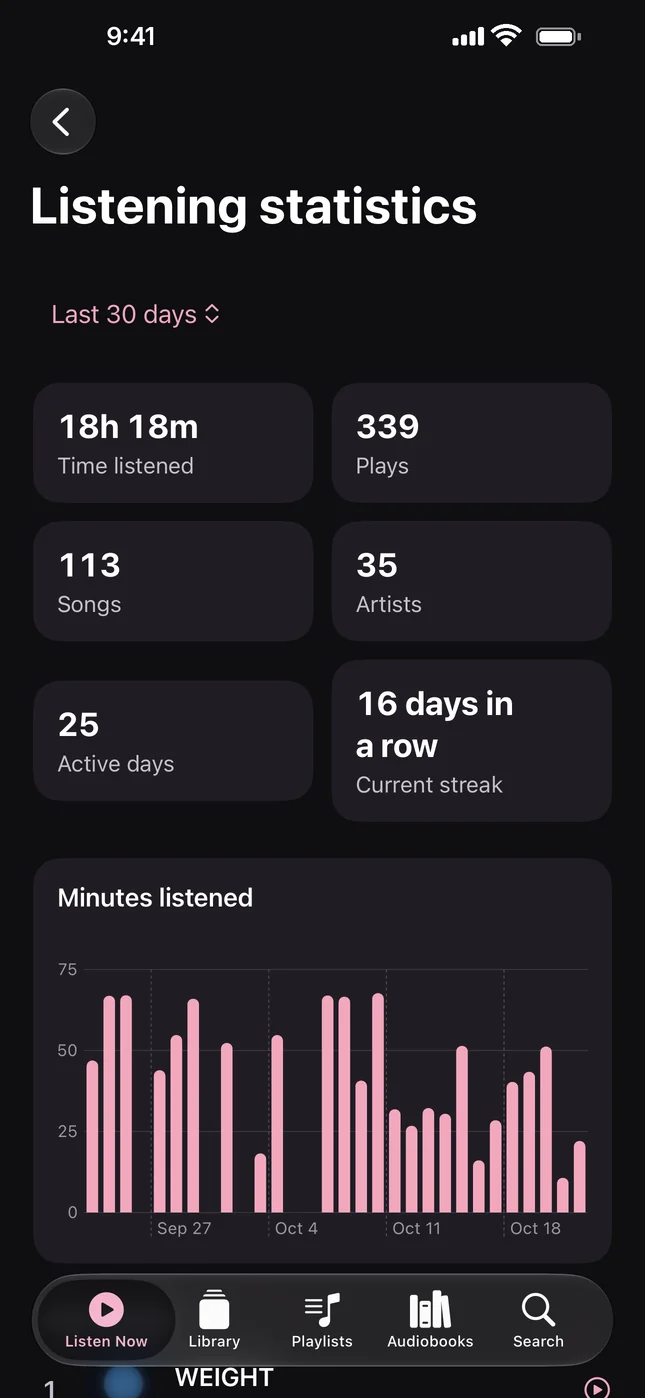 Listening statistics for the last 30 days